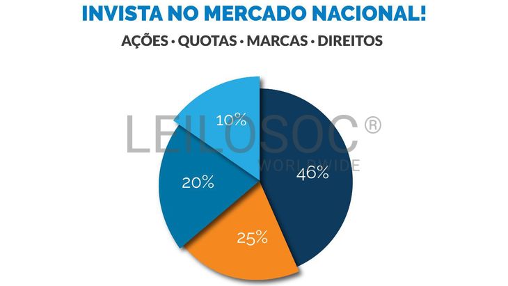 Quota "Azália Têxtil - Malhas e Confecções, Lda"