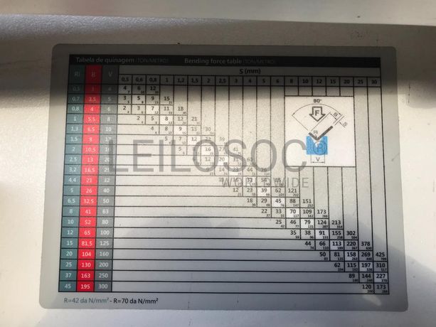 Quinadeira Hidráulica Maqfort