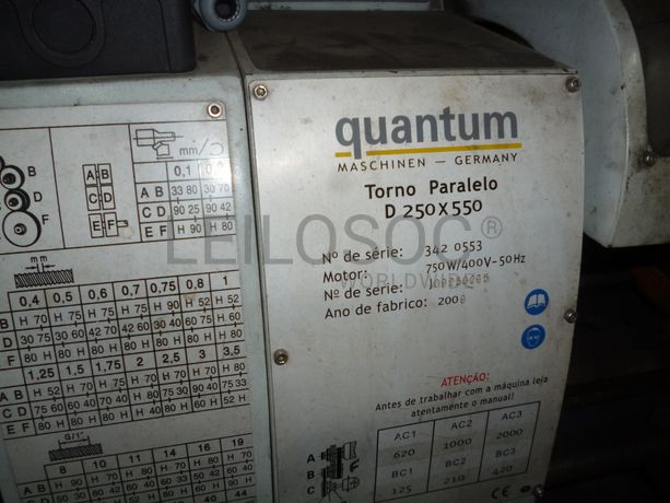 Teares Circulares e Equipamentos