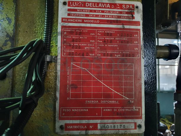 Prensa Dellavia Cuneo · Forno Maestri