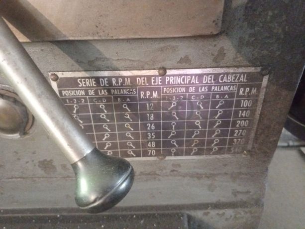 Máquinas Retificadoras