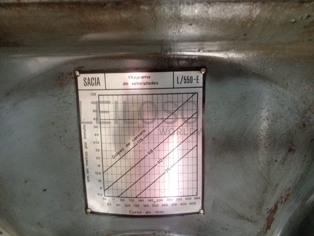 Máquinas Retificadoras