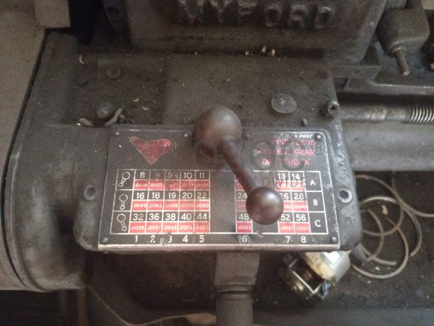 Máquinas Retificadoras